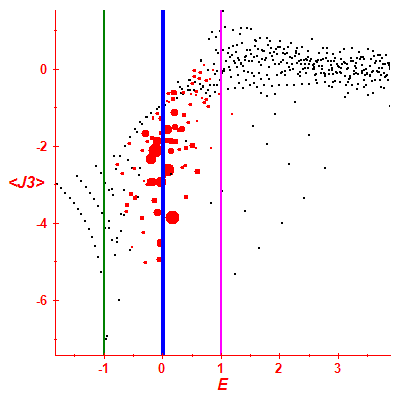 Peres lattice <J3>